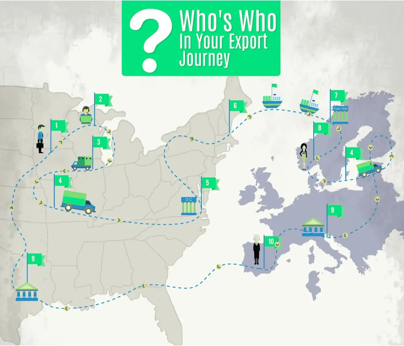 Who's Who in Your Export Journey?